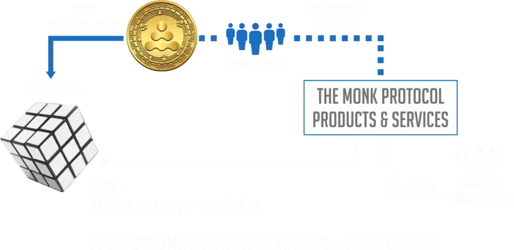 Mont Protocol