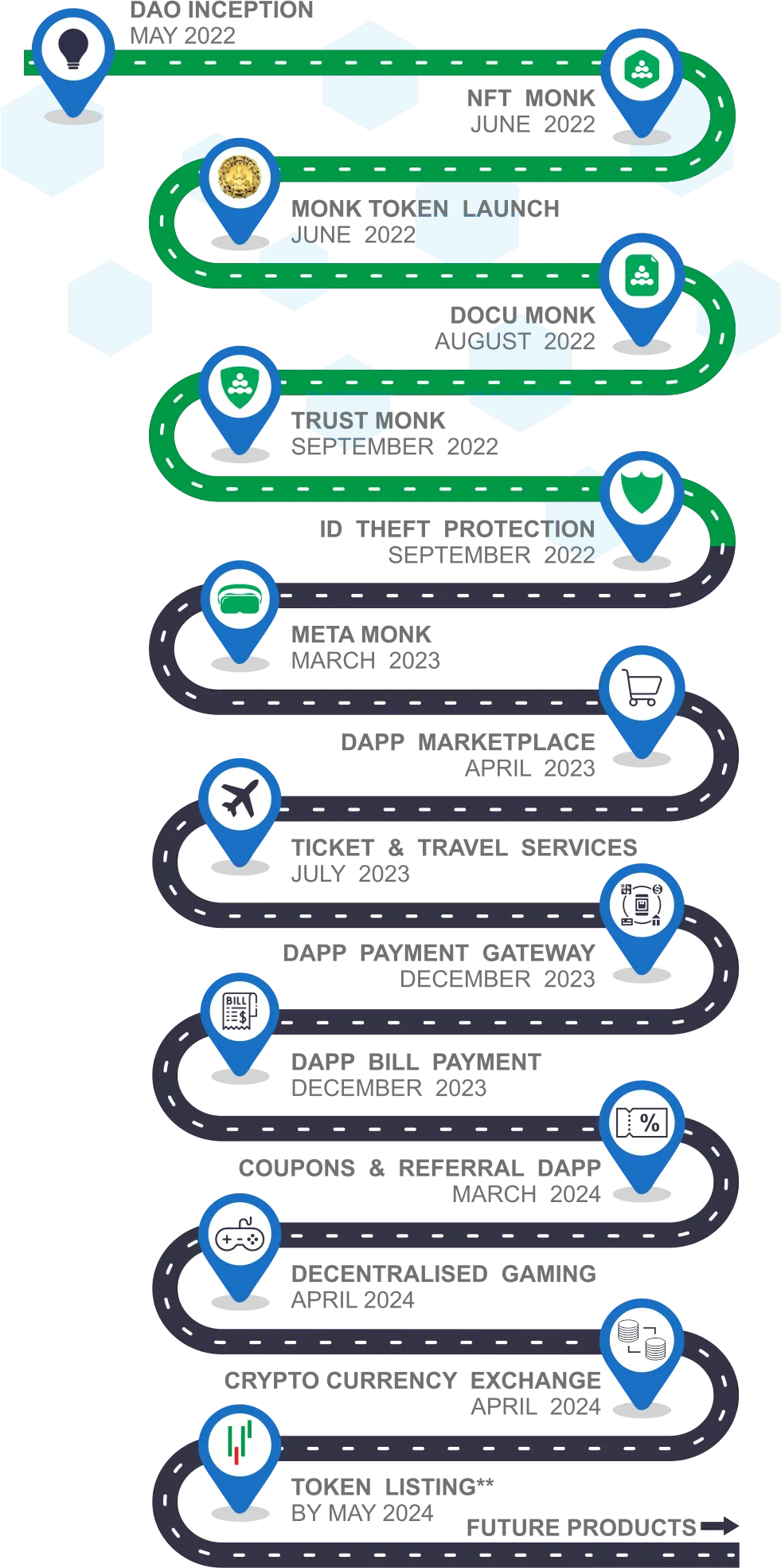 Roadmap